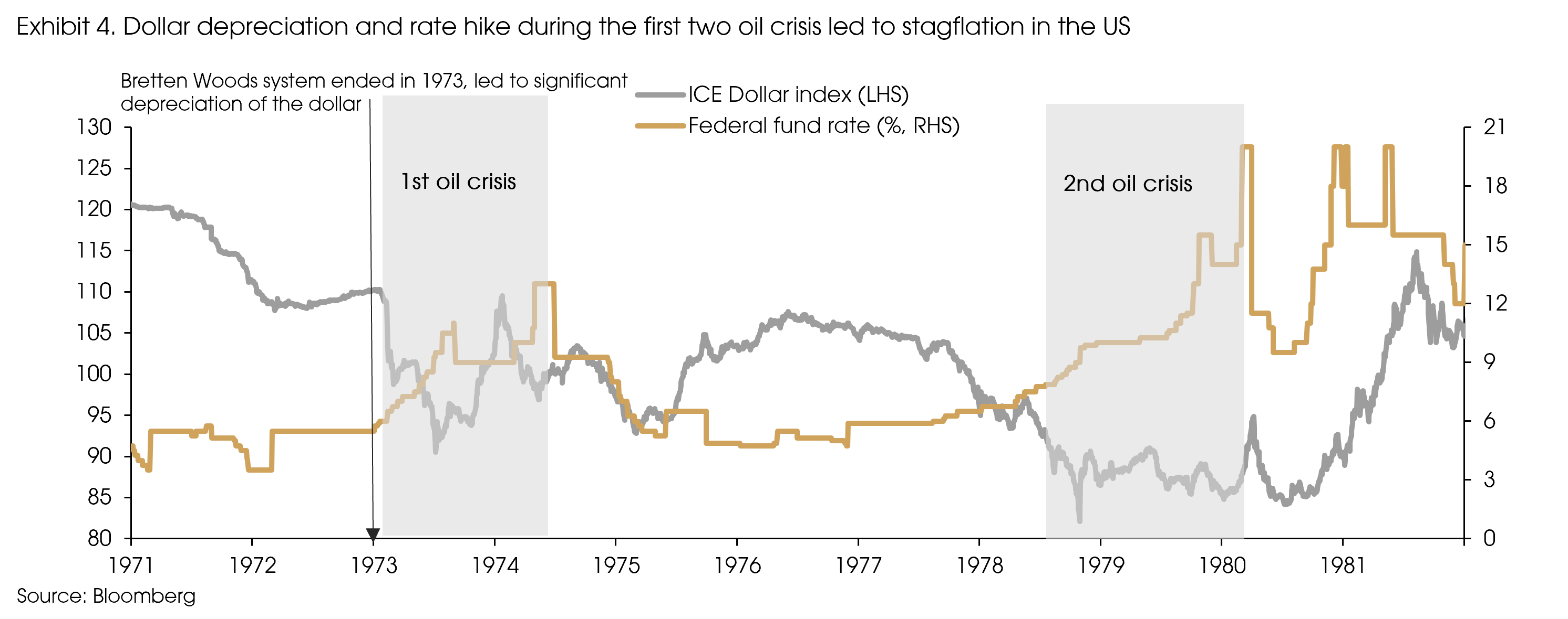 Exhibit 4 Dollar depreciation