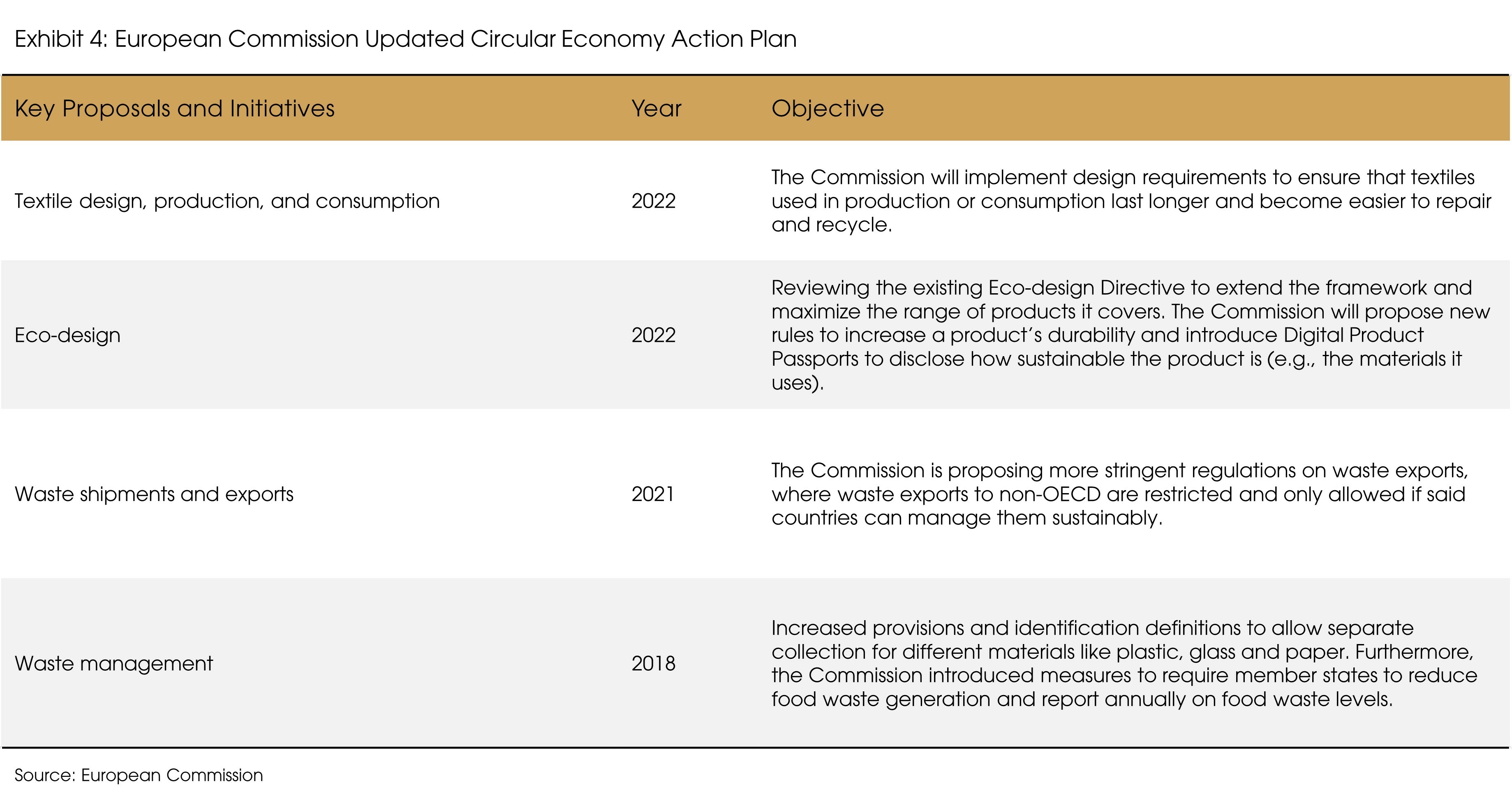 Exhibit 4 European Commission Updated Circular Economy Action Plan