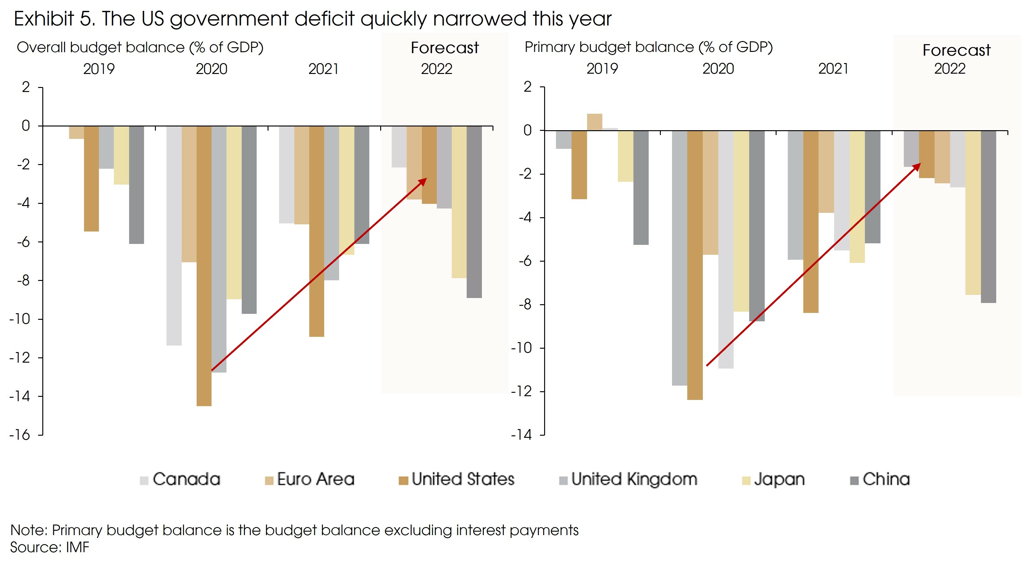 Exhibit 5 The dollar strength02