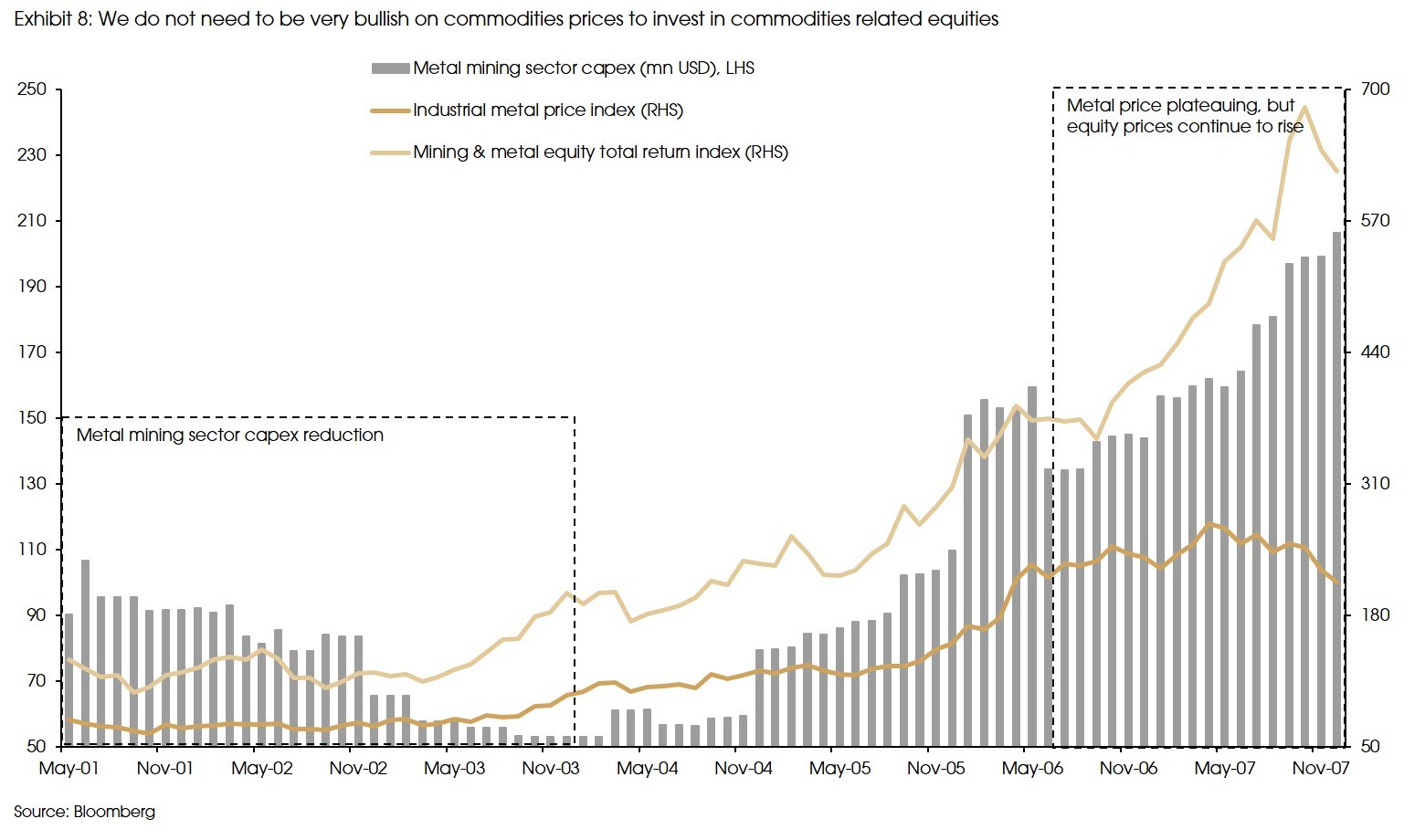 Exhibit 8 Not need to be very bullish